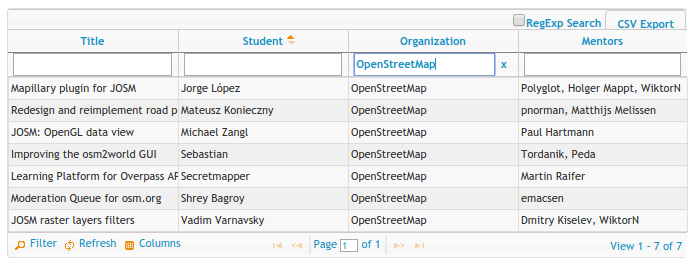 Herzlichen Dank an alle Studenten und Mentoren, die im Rahmen des GSoC an einen OpenStreetMap-Projekt beteiligt waren.