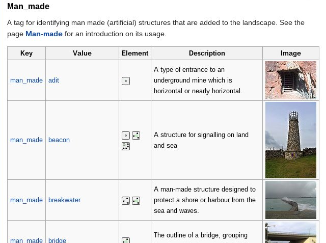 Beispiel einer Wikiseite mit Jochens neuem Taginfo-Feature
